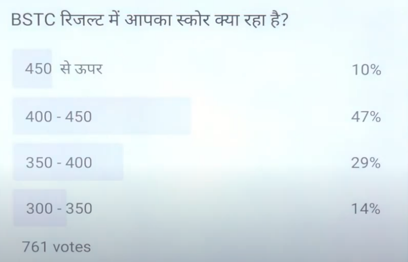 BSTC 2025 YouTube poll showing score ranges: 10% above 450, 47% scored 400–450, 29% scored 350–400, and 14% scored 300–350 (based on 761 votes).