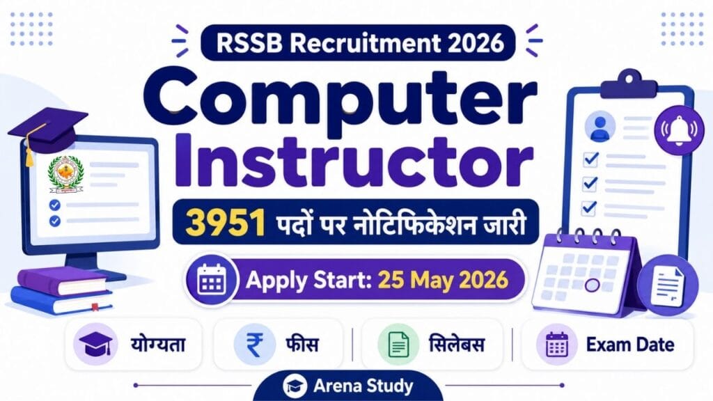 RSSB Computer Instructor Recruitment 2026: 3951 पदों पर नोटिफिकेशन जारी, आवेदन 25 मई से शुरू – योग्यता, फीस, सिलेबस और एग्जाम डेट जानें